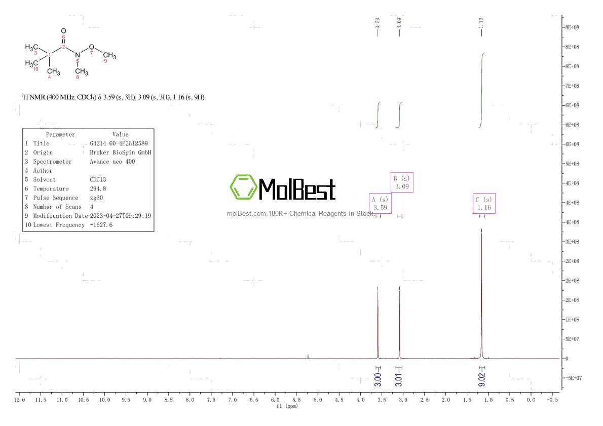 Physical sample testing spectrum (NMR) of 64214-60-4