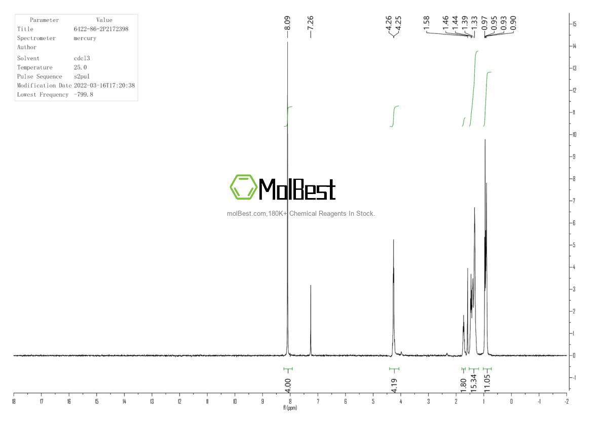 Physical sample testing spectrum (NMR) of 6422-86-2