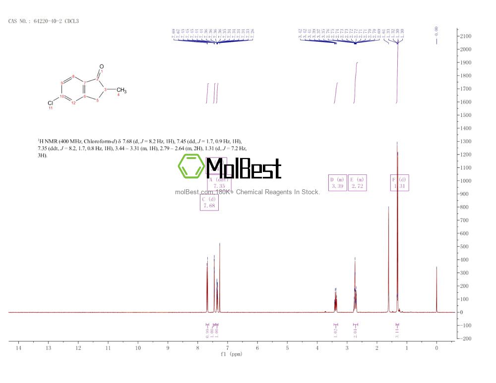 Physical sample testing spectrum (NMR) of 64220-40-2