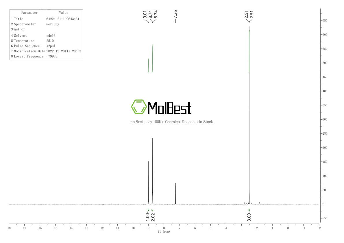 Physical sample testing spectrum (NMR) of 64224-21-1