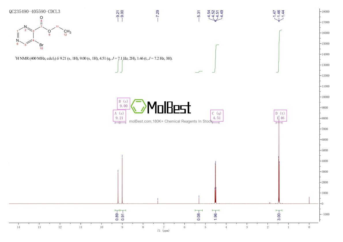 Physical sample testing spectrum (NMR) of 64224-59-5