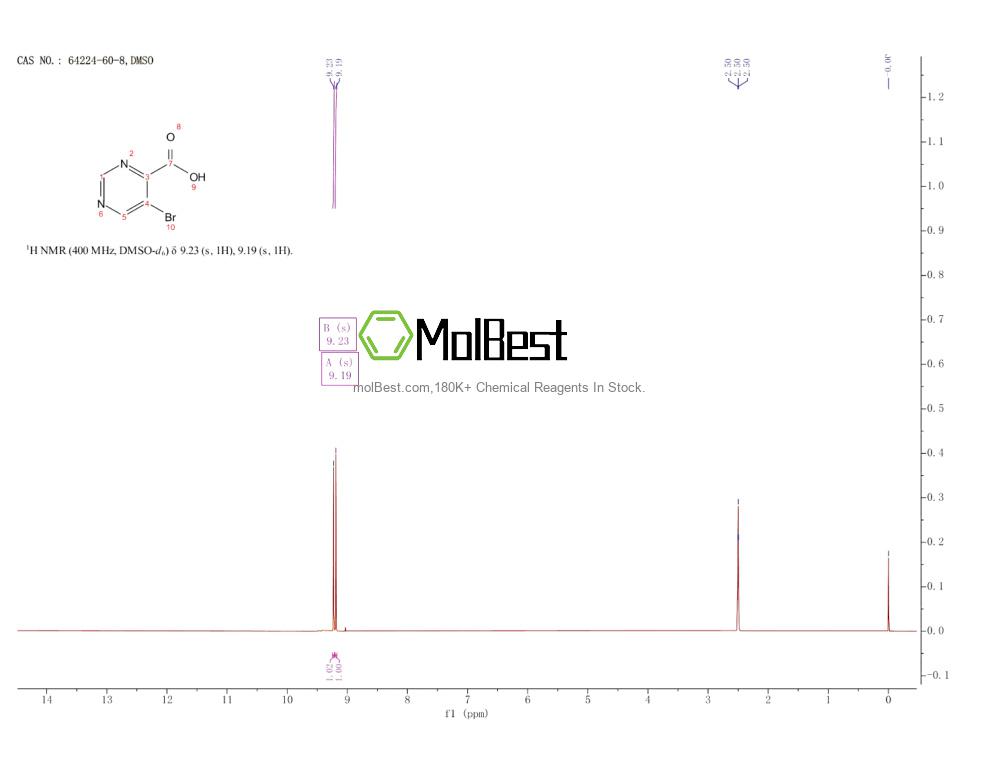 Espectro de teste de amostra física (NMR) de 64224-60-8