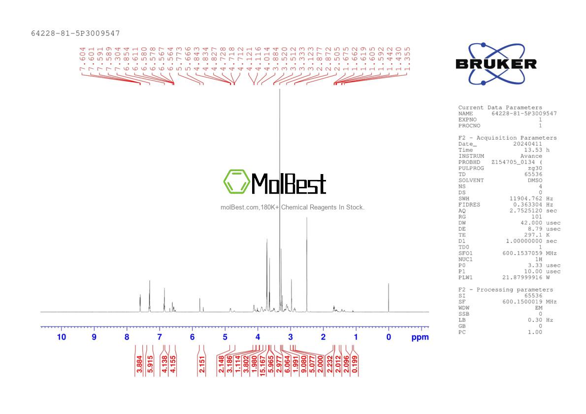 Spektrum pengujian sampel fisik (NMR) 64228-81-5