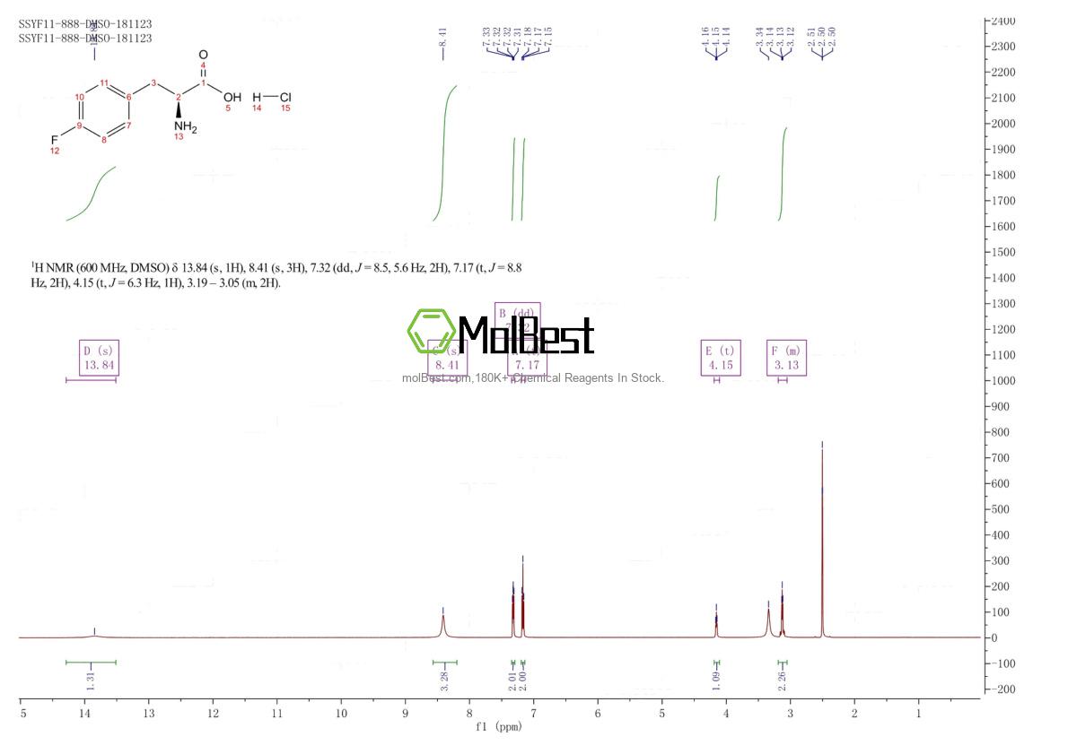 Physical sample testing spectrum (NMR) of 64231-54-5