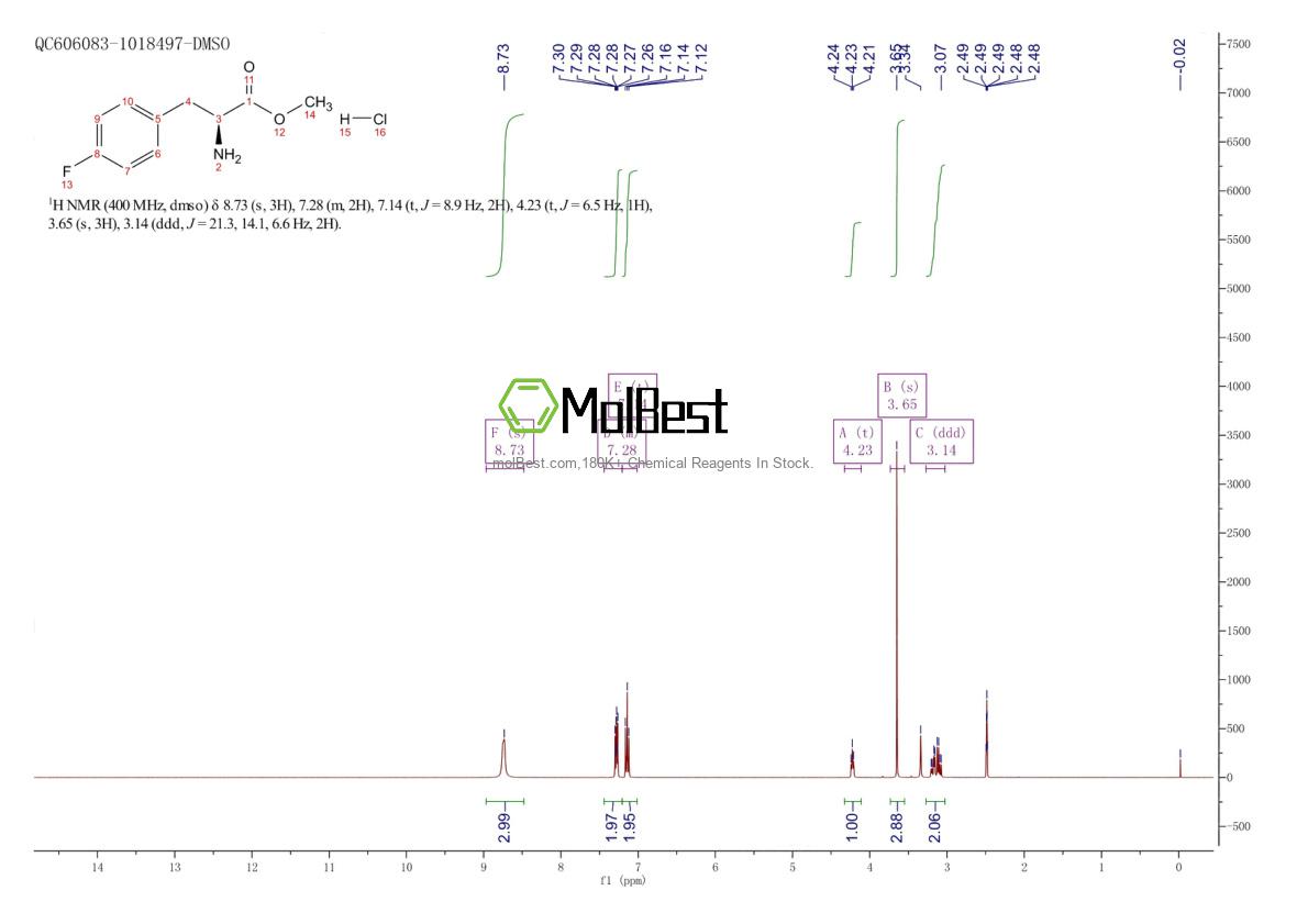 Physical sample testing spectrum (NMR) of 64231-55-6