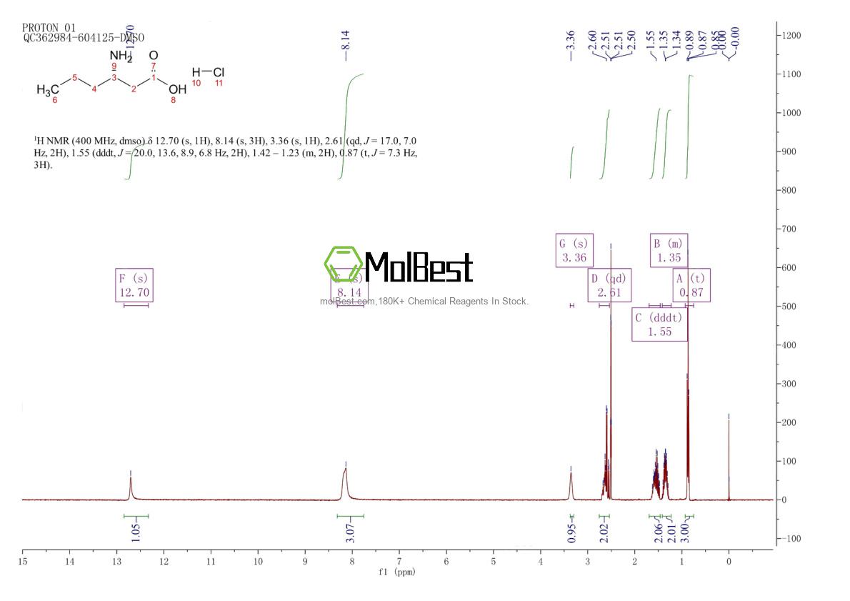 Physical sample testing spectrum (NMR) of 64234-61-3