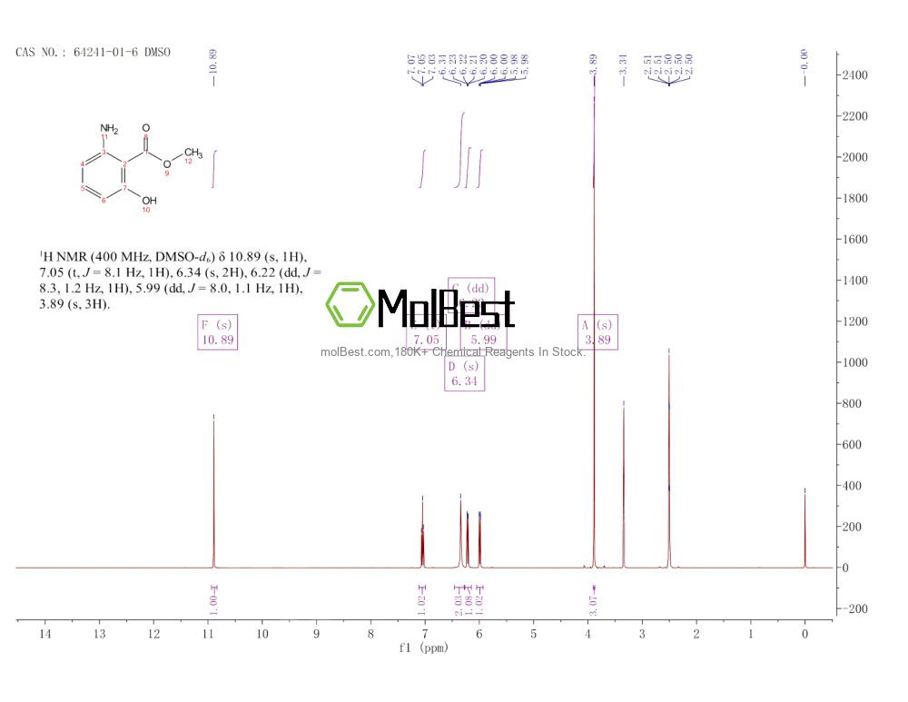 Physical sample testing spectrum (NMR) of 64241-01-6