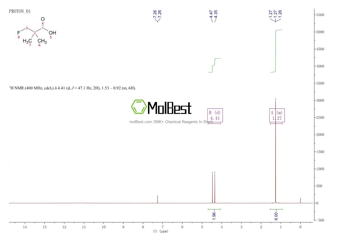 Physical sample testing spectrum (NMR) of 64241-77-6