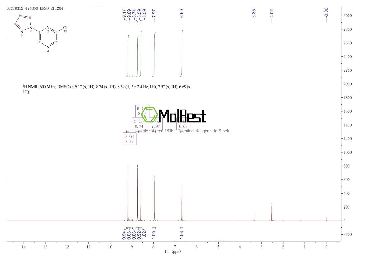 Physical sample testing spectrum (NMR) of 642459-09-4