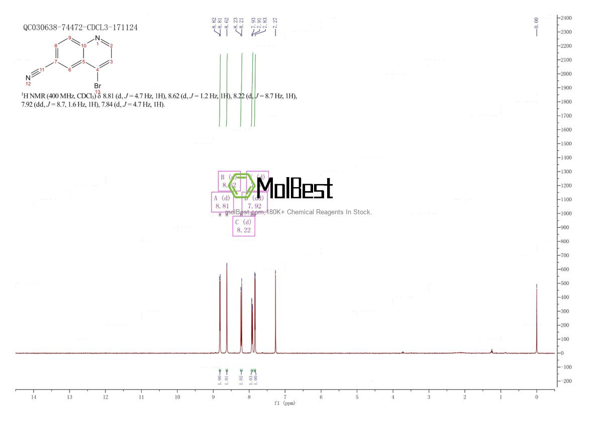 Phổ kiểm tra mẫu thực (NMR) của 642477-82-5