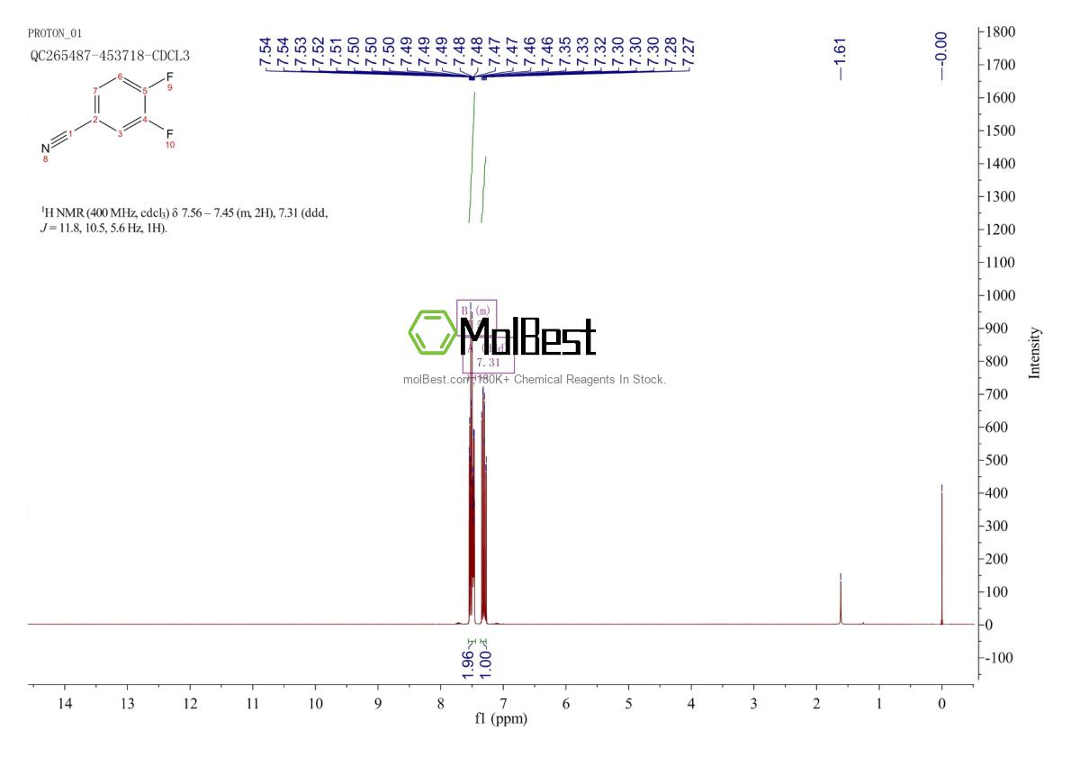 Physical sample testing spectrum (NMR) of 64248-62-0