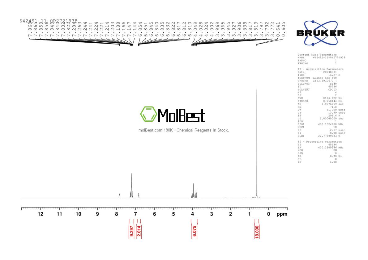 Physical sample testing spectrum (NMR) of 642491-11-0