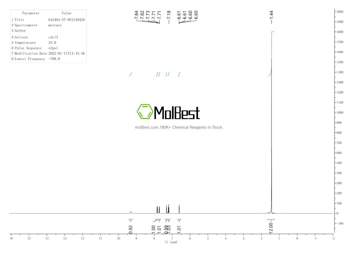Physical sample testing spectrum (NMR) of 642494-37-9