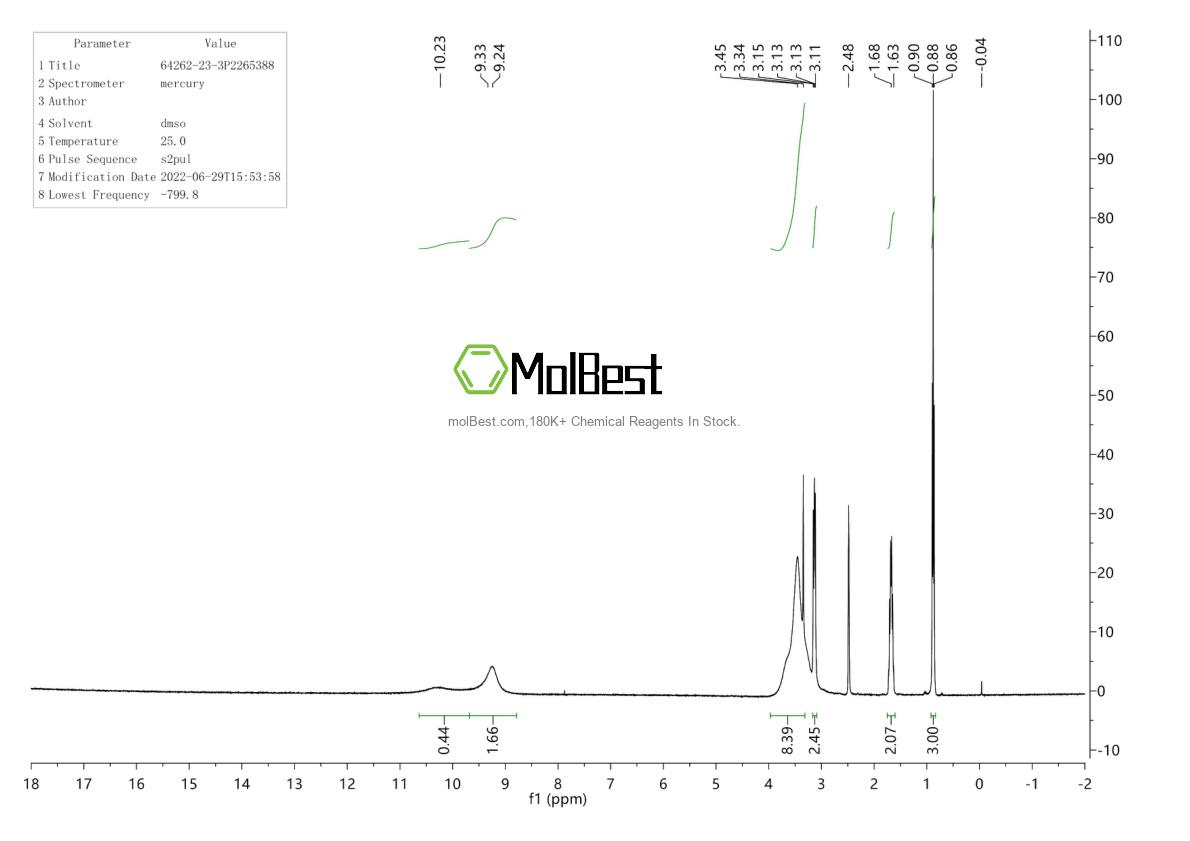 Physical sample testing spectrum (NMR) of 64262-23-3