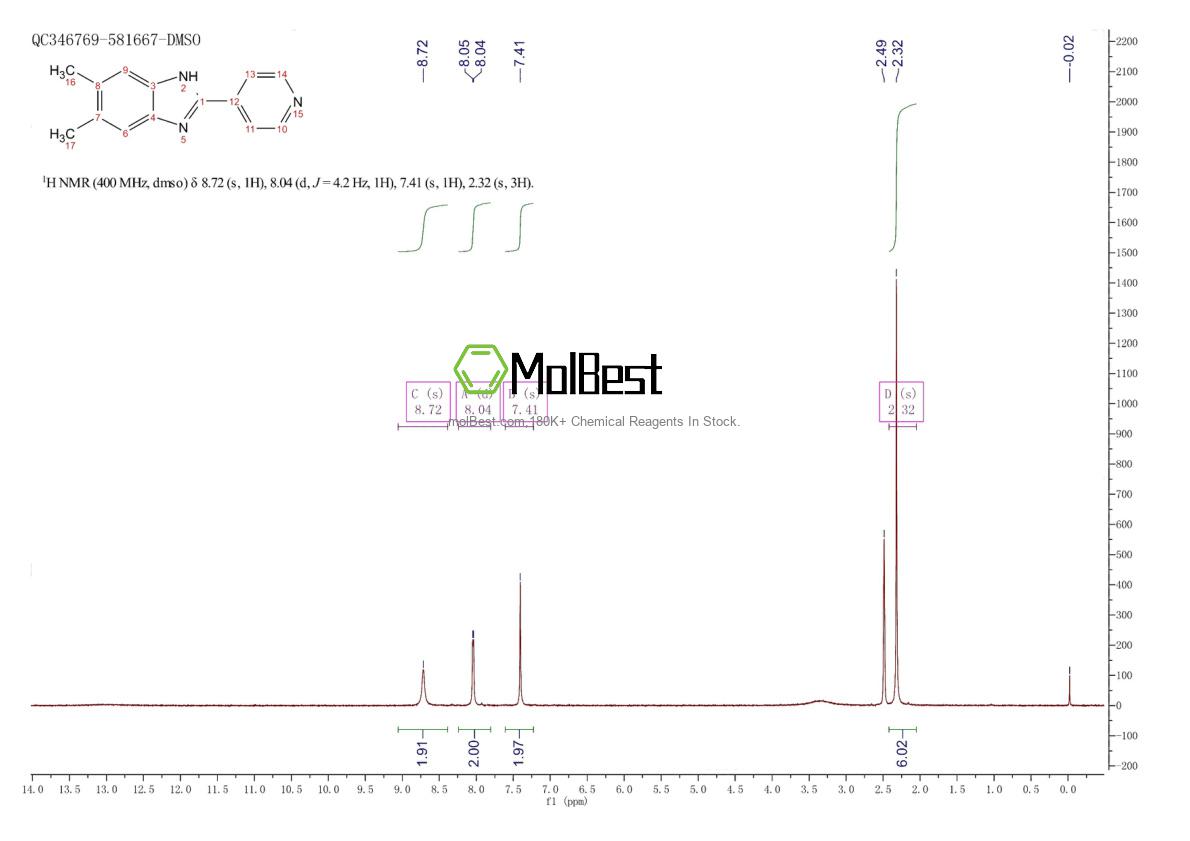 Physical sample testing spectrum (NMR) of 64263-00-9