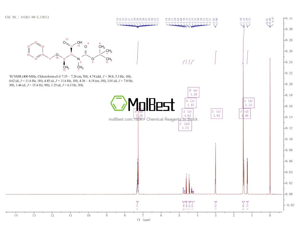 Physical sample testing spectrum (NMR) of 64263-80-5