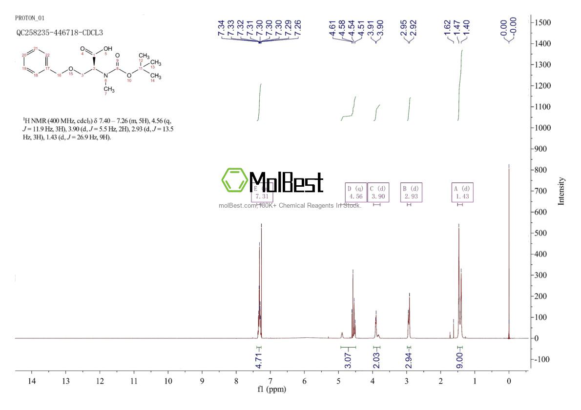 Physical sample testing spectrum (NMR) of 64263-84-9