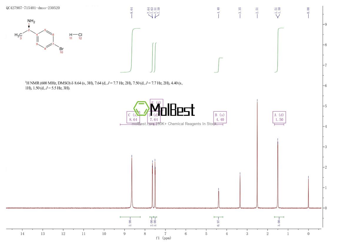 Physical sample testing spectrum (NMR) of 64265-77-6