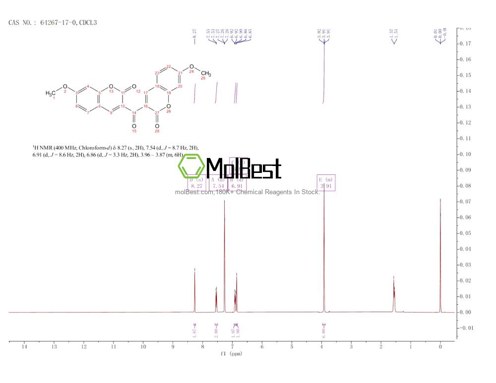 Physical sample testing spectrum (NMR) of 64267-17-0