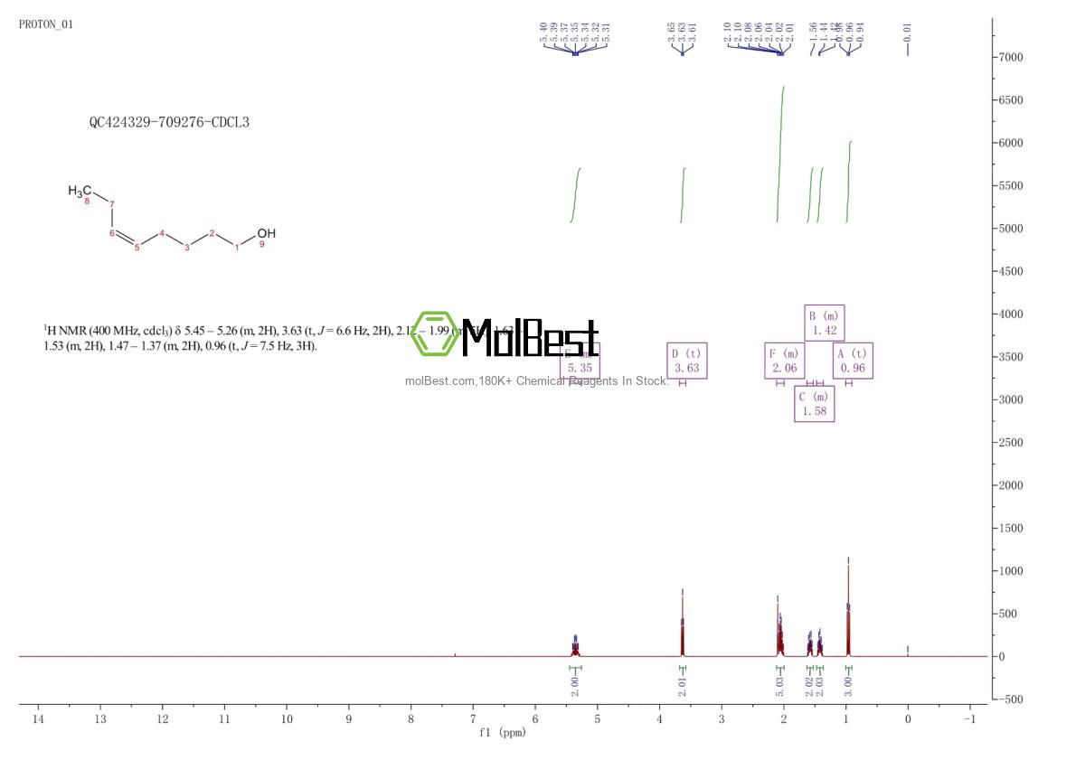 Physical sample testing spectrum (NMR) of 64275-73-6