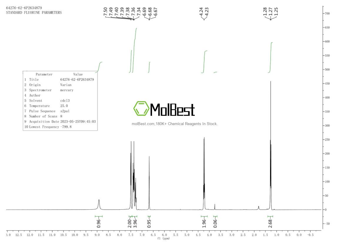 Physical sample testing spectrum (NMR) of 64276-62-6