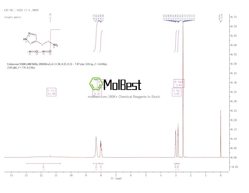 Physical sample testing spectrum (NMR) of 6429-11-4