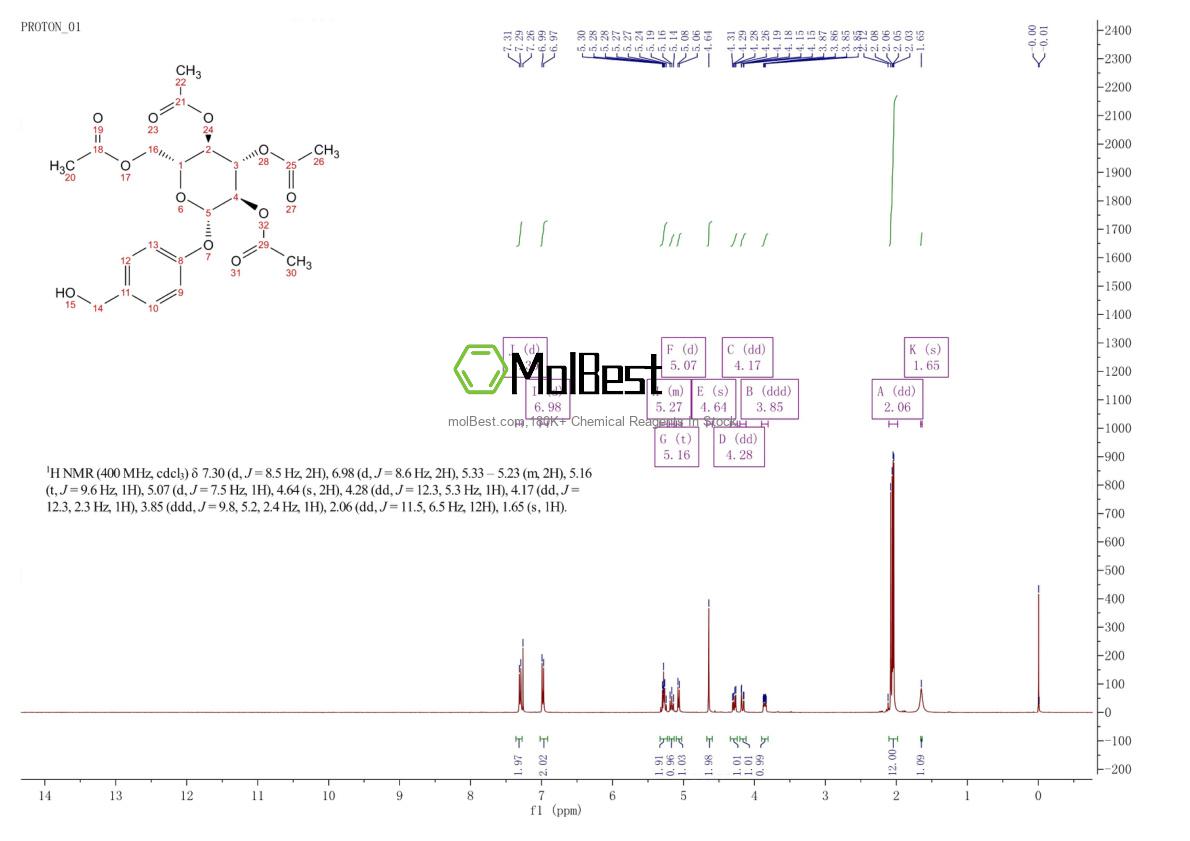 Physical sample testing spectrum (NMR) of 64291-41-4