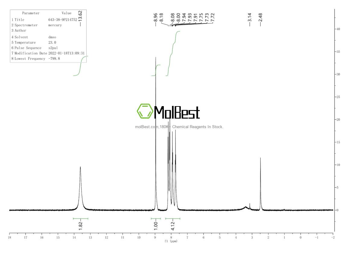 Physical sample testing spectrum (NMR) of 643-38-9