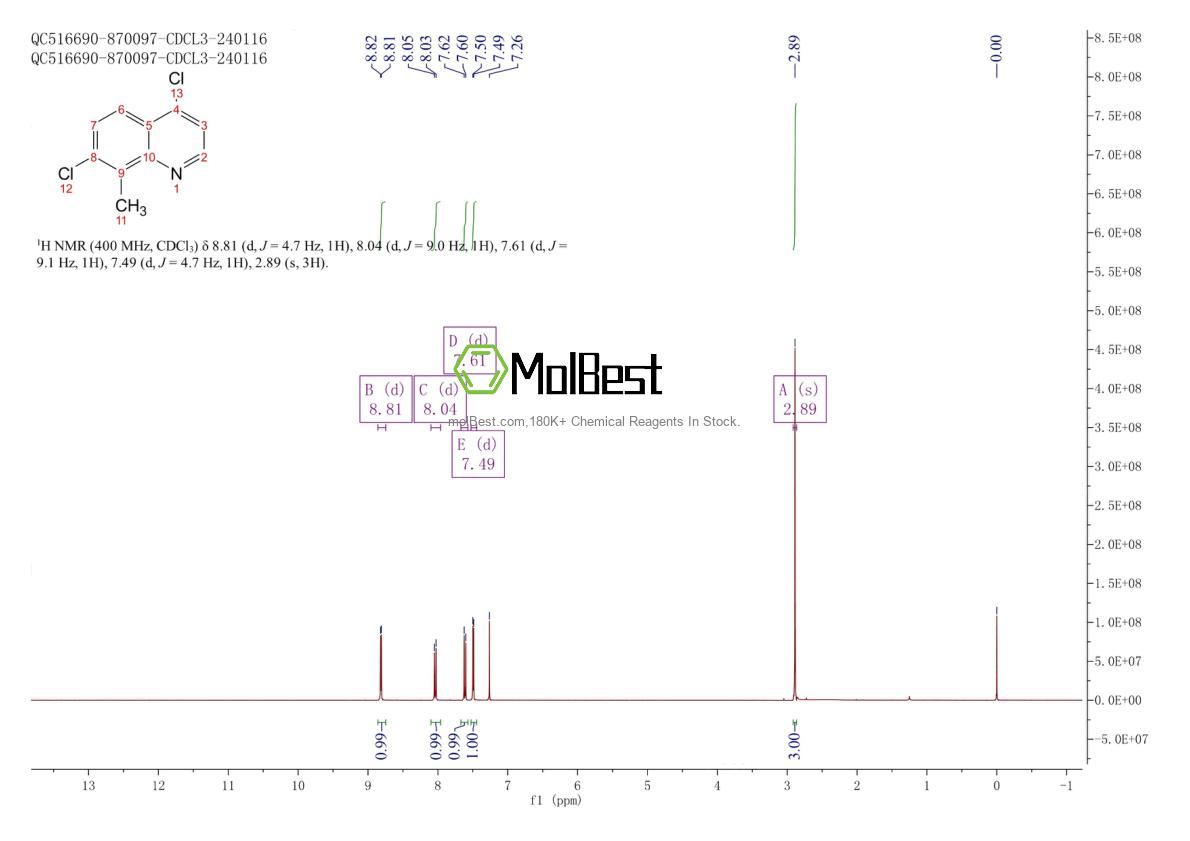 Physical sample testing spectrum (NMR) of 643039-79-6