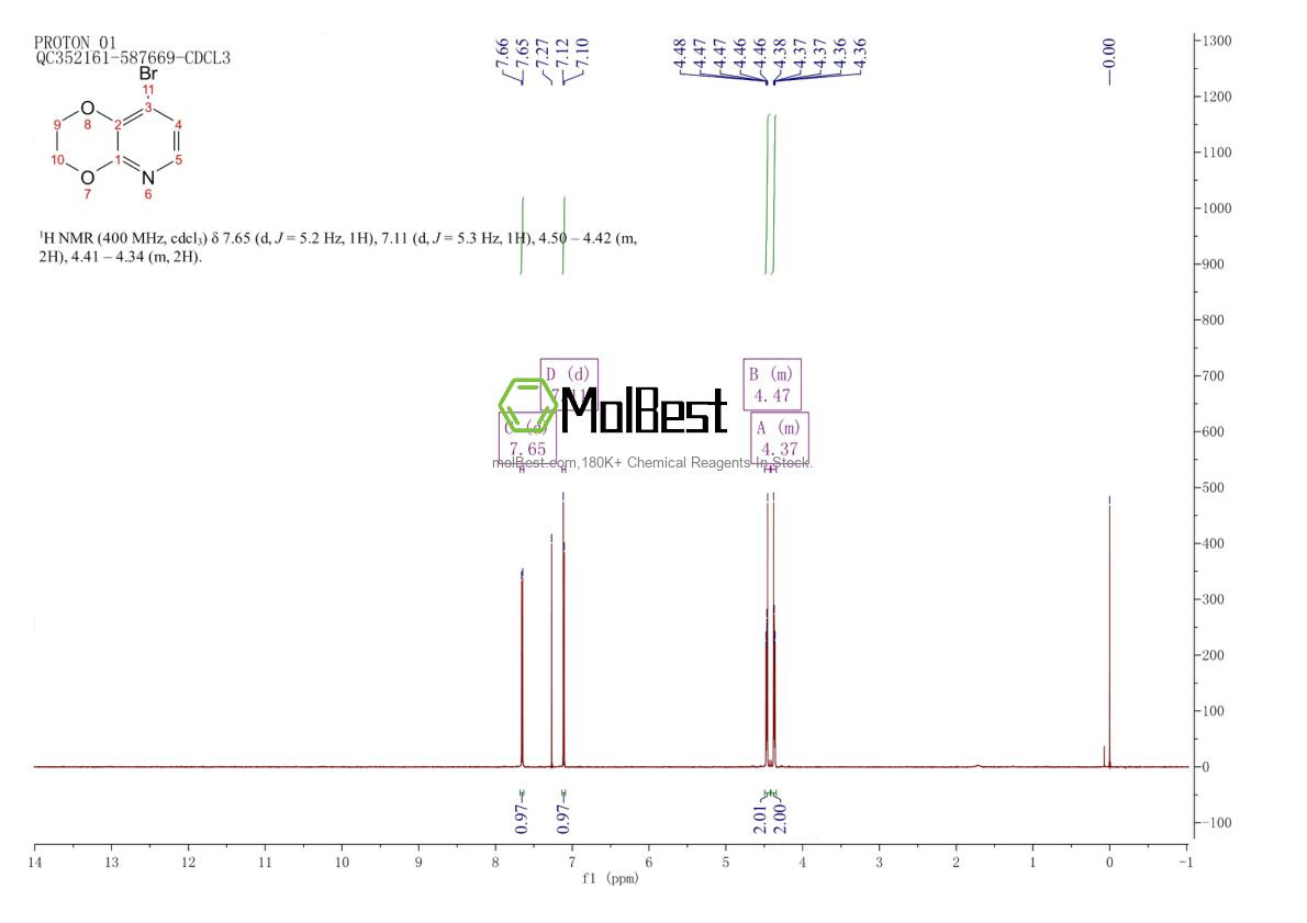 Physical sample testing spectrum (NMR) of 643067-83-8
