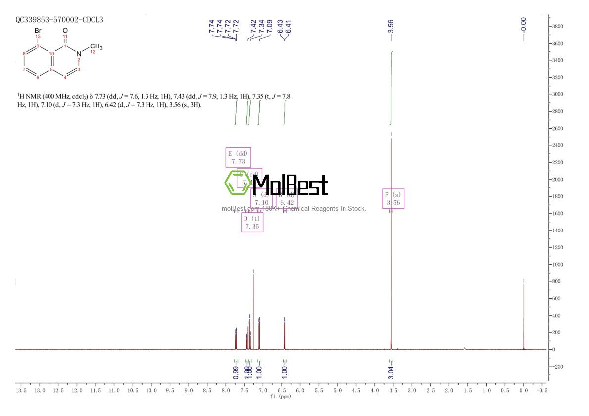 Physical sample testing spectrum (NMR) of 643069-17-4