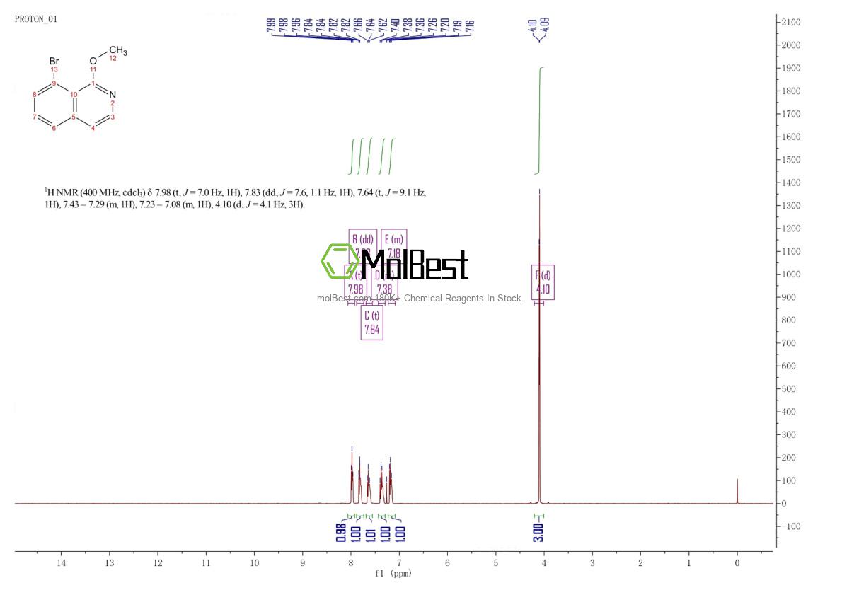 Physical sample testing spectrum (NMR) of 643069-25-4