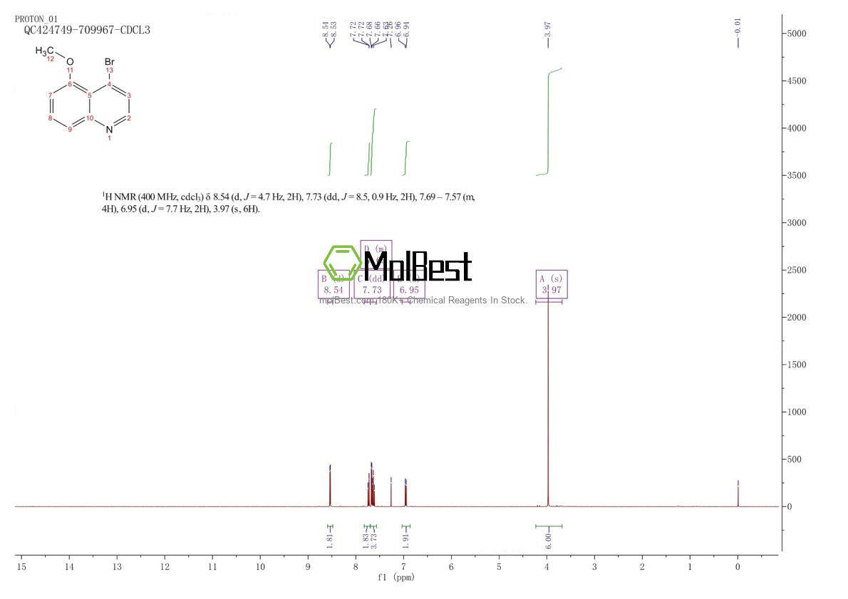Physical sample testing spectrum (NMR) of 643069-46-9