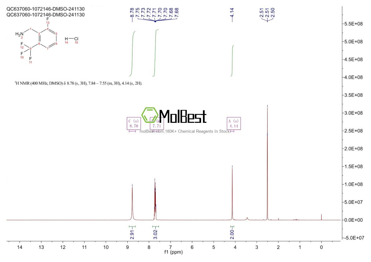 Physical sample testing spectrum (NMR) of 643088-07-7