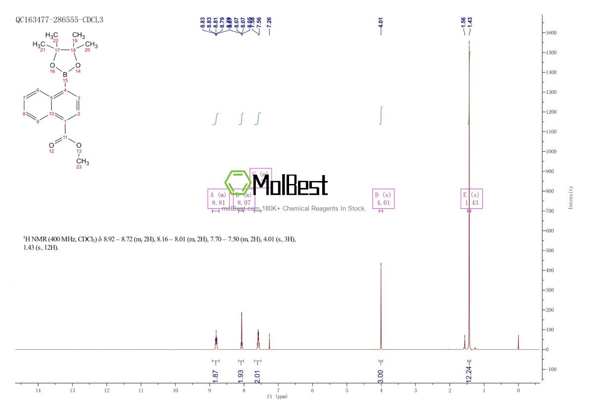 Physical sample testing spectrum (NMR) of 643094-08-0