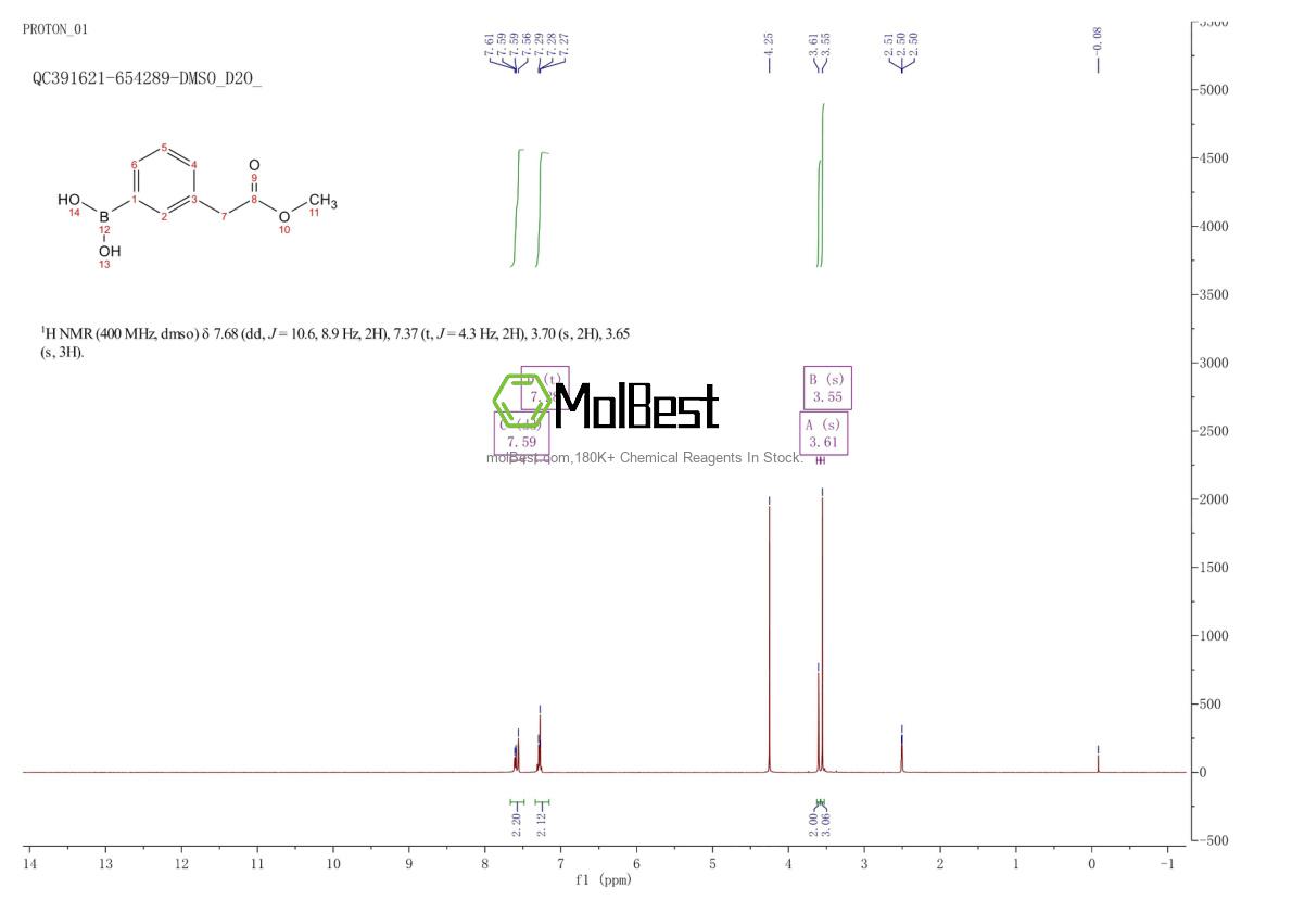 Physical sample testing spectrum (NMR) of 643094-11-5