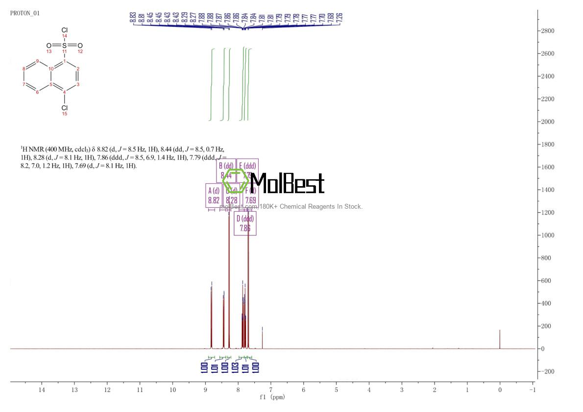 Physical sample testing spectrum (NMR) of 64318-08-7