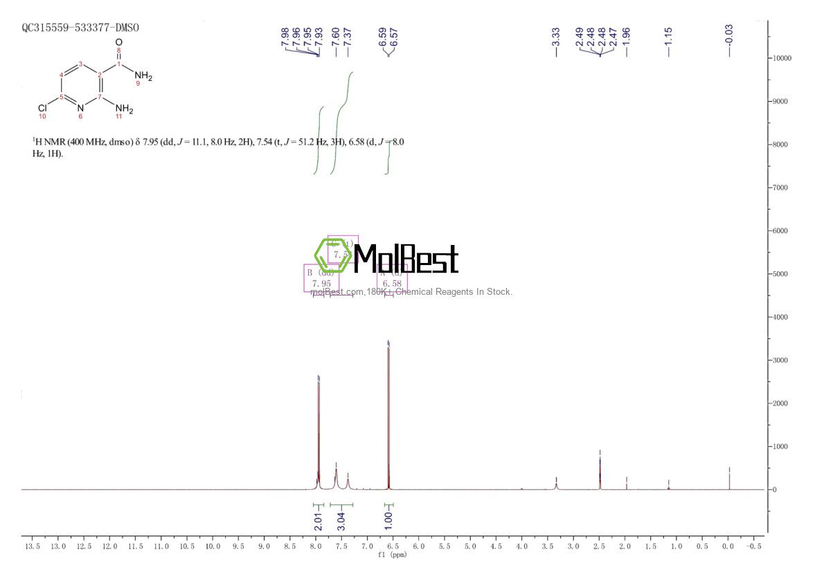 Physical sample testing spectrum (NMR) of 64321-24-0