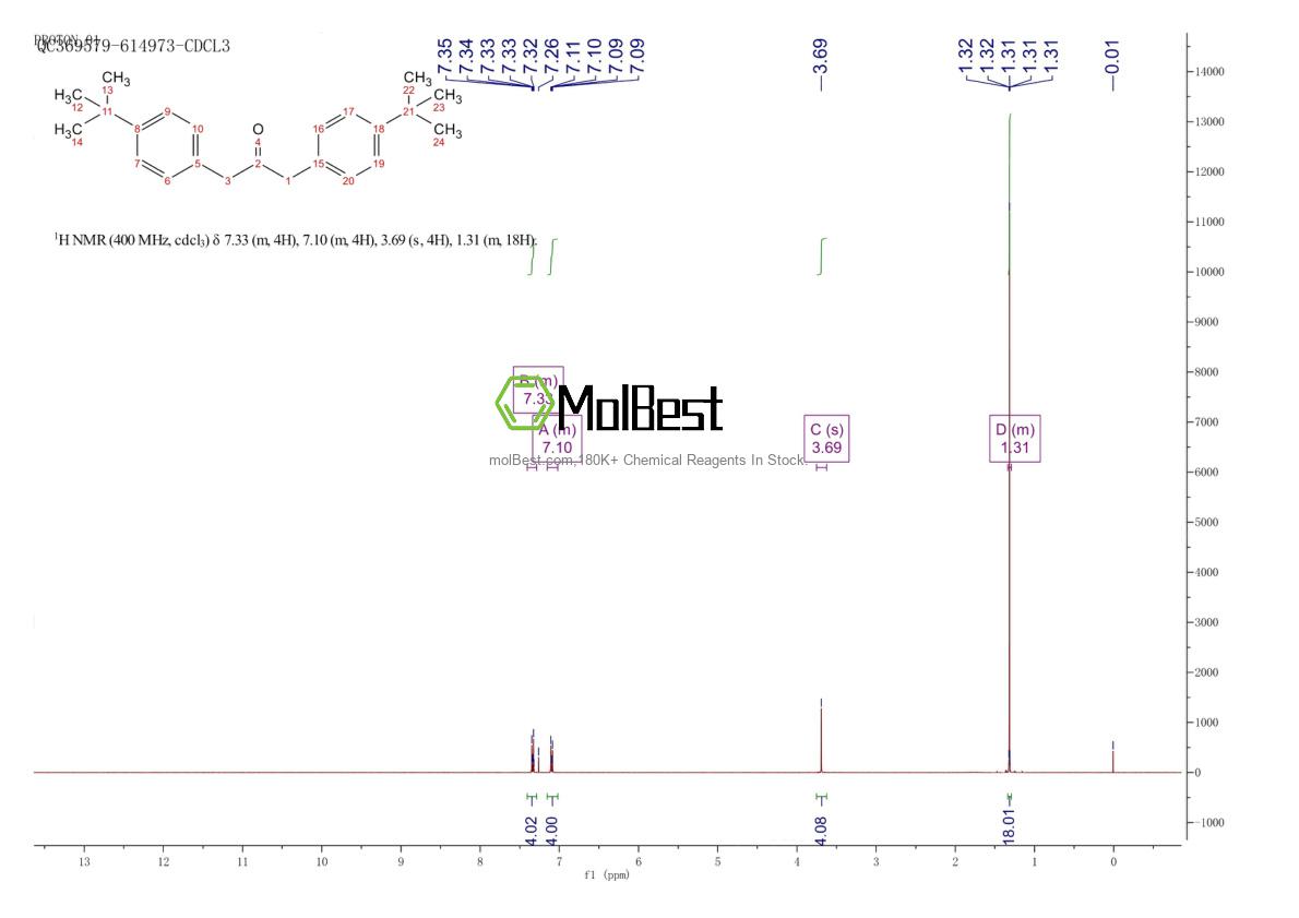 Physical sample testing spectrum (NMR) of 64321-35-3