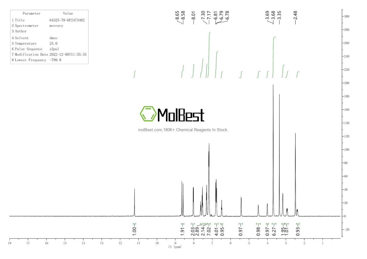Physical sample testing spectrum (NMR) of 64325-78-6