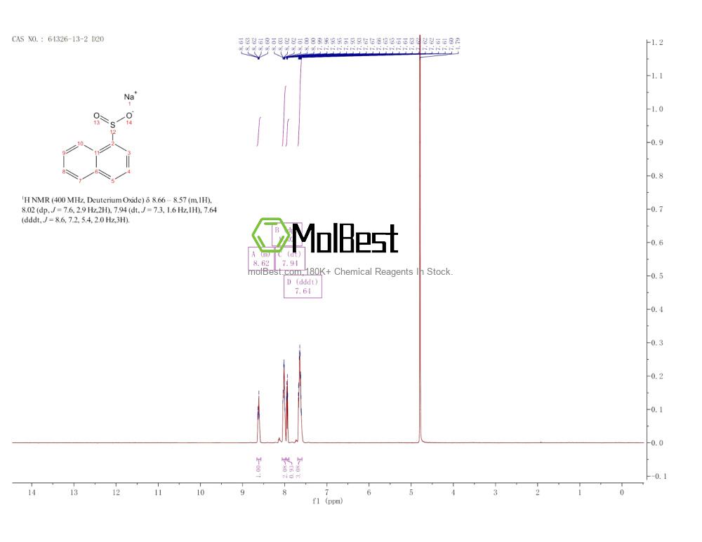 Physical sample testing spectrum (NMR) of 64326-13-2