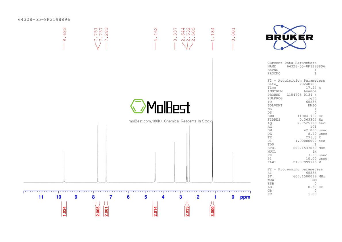 Physical sample testing spectrum (NMR) of 64328-55-8