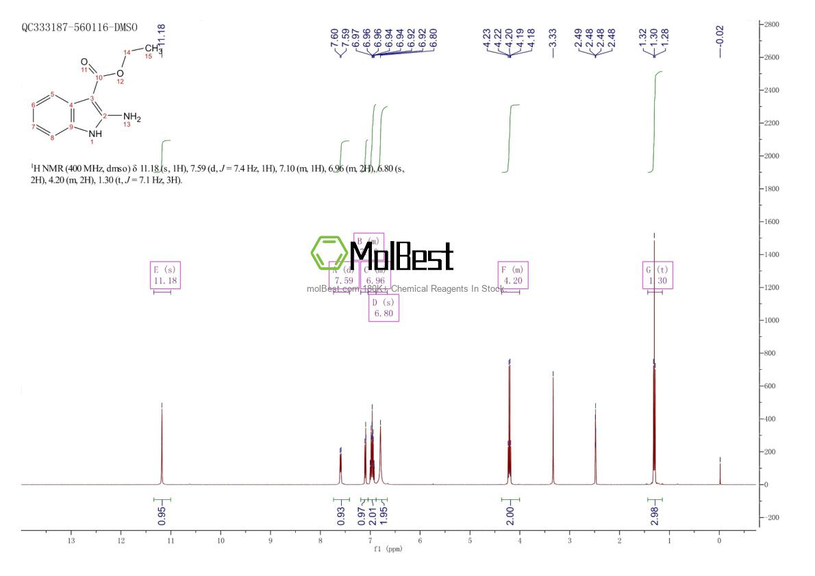 6433-72-3 fiziksel numune test spektrumu (NMR)