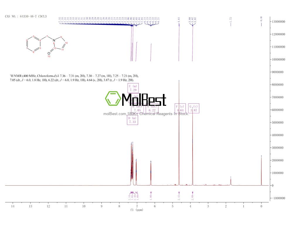 64330-46-7 fiziksel numune test spektrumu (NMR)