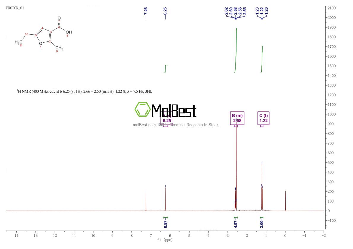 Spektrum pengujian sampel fisik (NMR) 64354-44-5