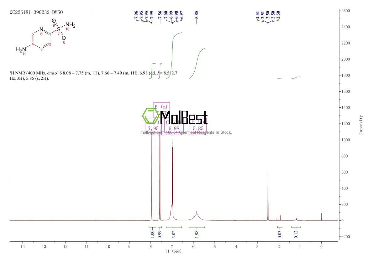 Physical sample testing spectrum (NMR) of 64356-57-6