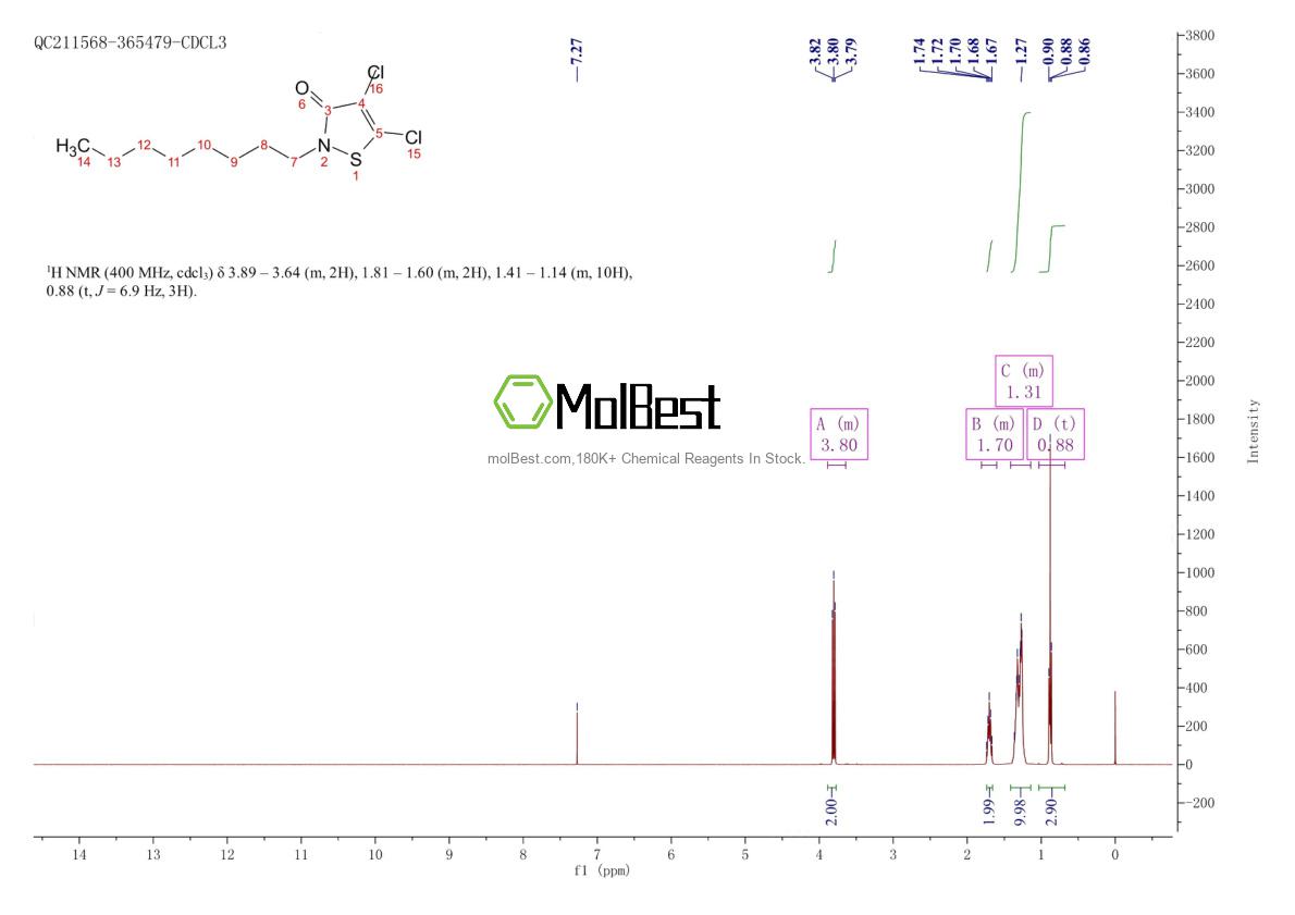 Physical sample testing spectrum (NMR) of 64359-81-5