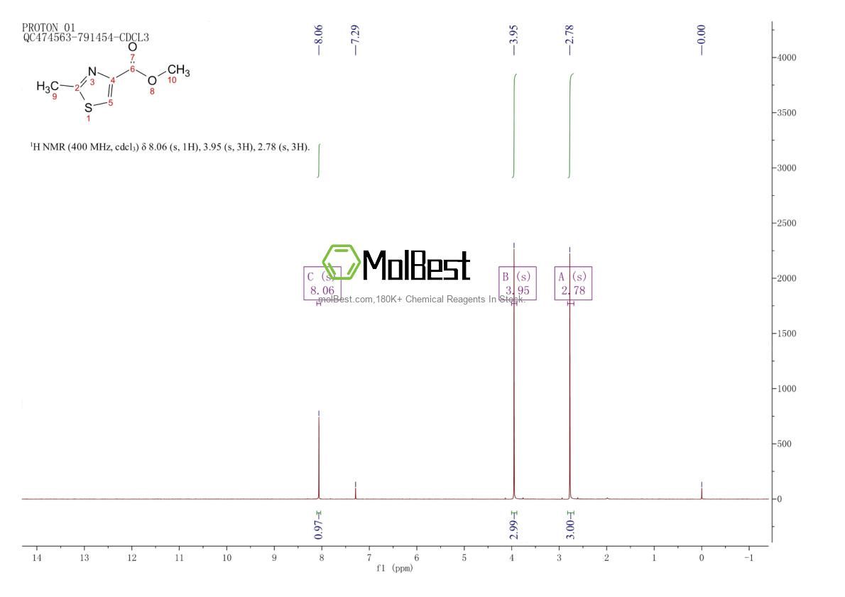 Physical sample testing spectrum (NMR) of 6436-60-8
