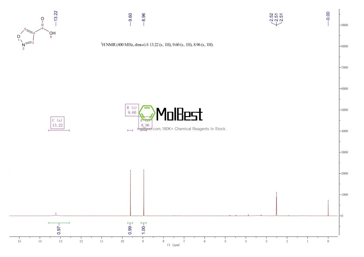 Physical sample testing spectrum (NMR) of 6436-62-0