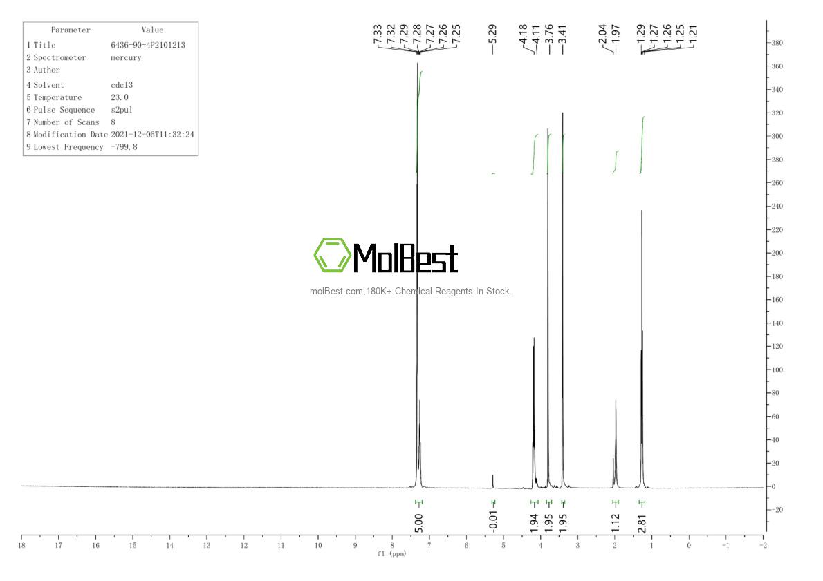 Physical sample testing spectrum (NMR) of 6436-90-4
